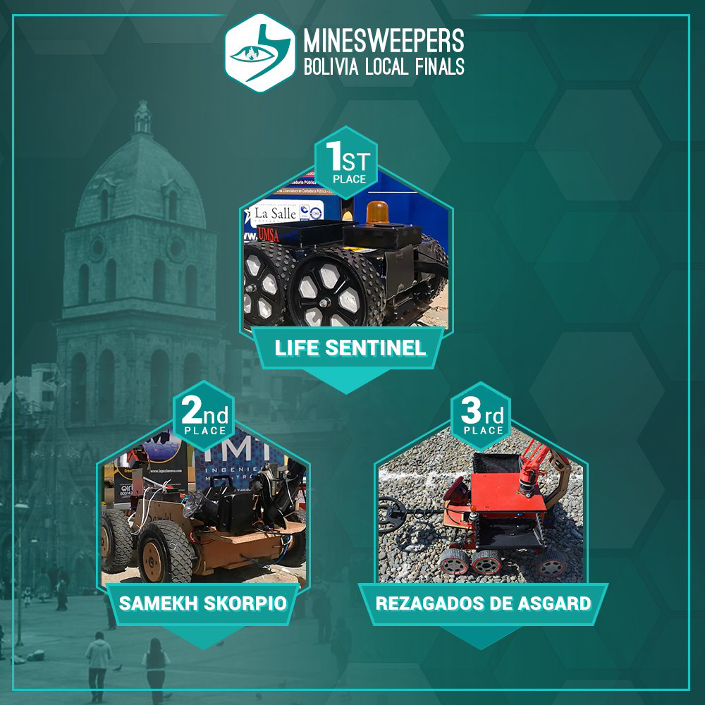 Winners of Minesweepers 2019 International Competitions of Latin America regionals 