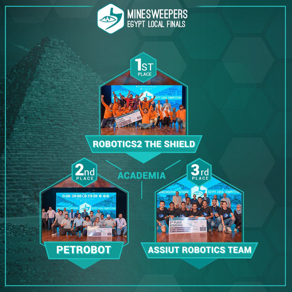 Egypt Winning Teams in Minesweepers 2019 International Competitions